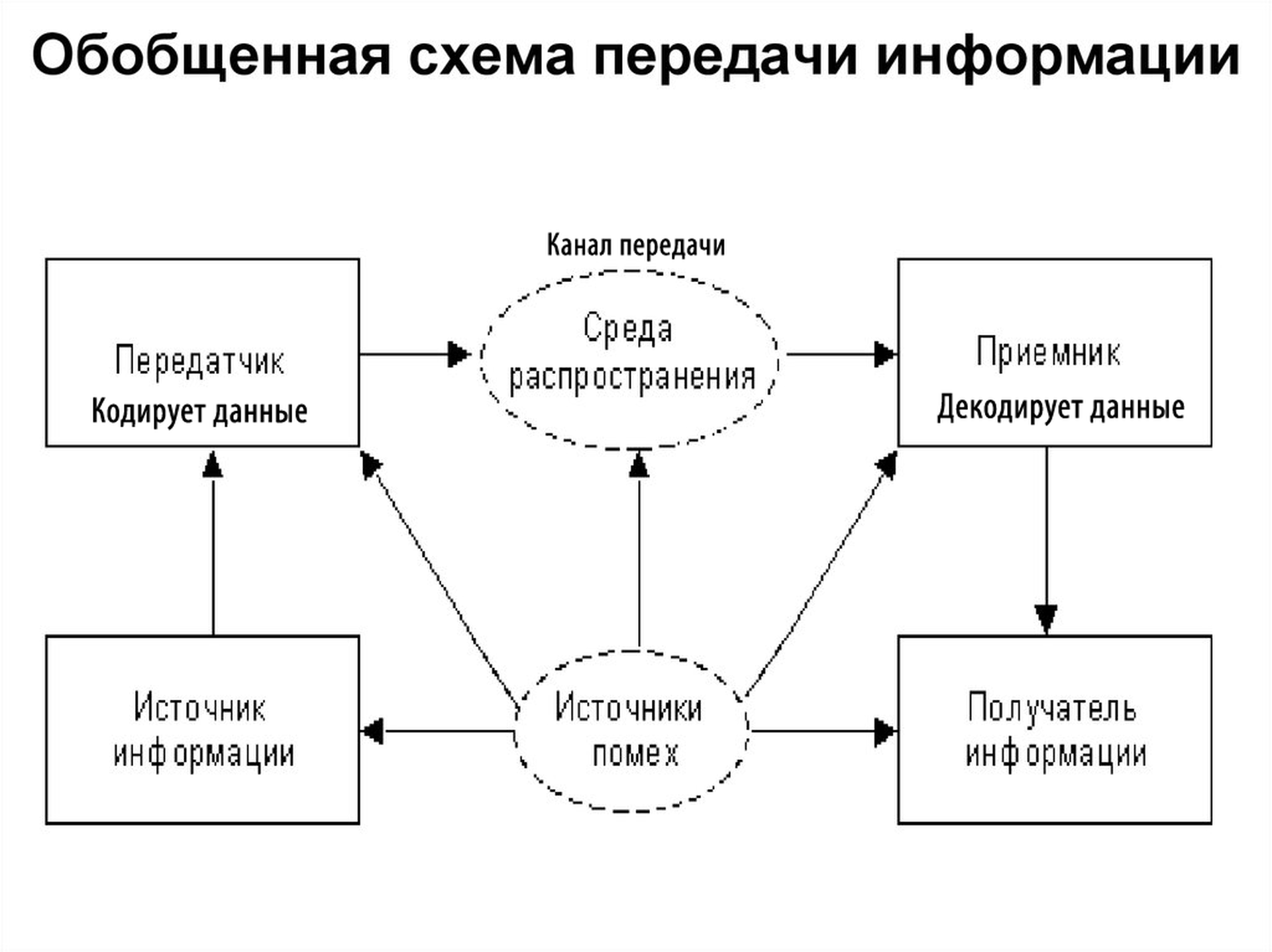 ДМИП-портал | Информатика База 10кл.